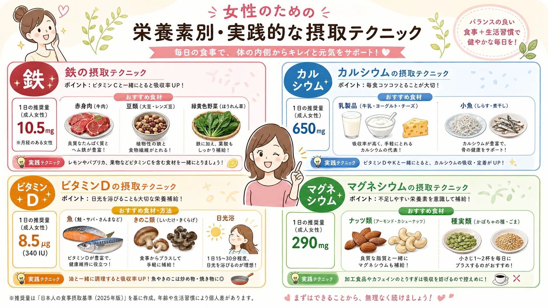 女性のための栄養素別・実践的な摂取テクニック