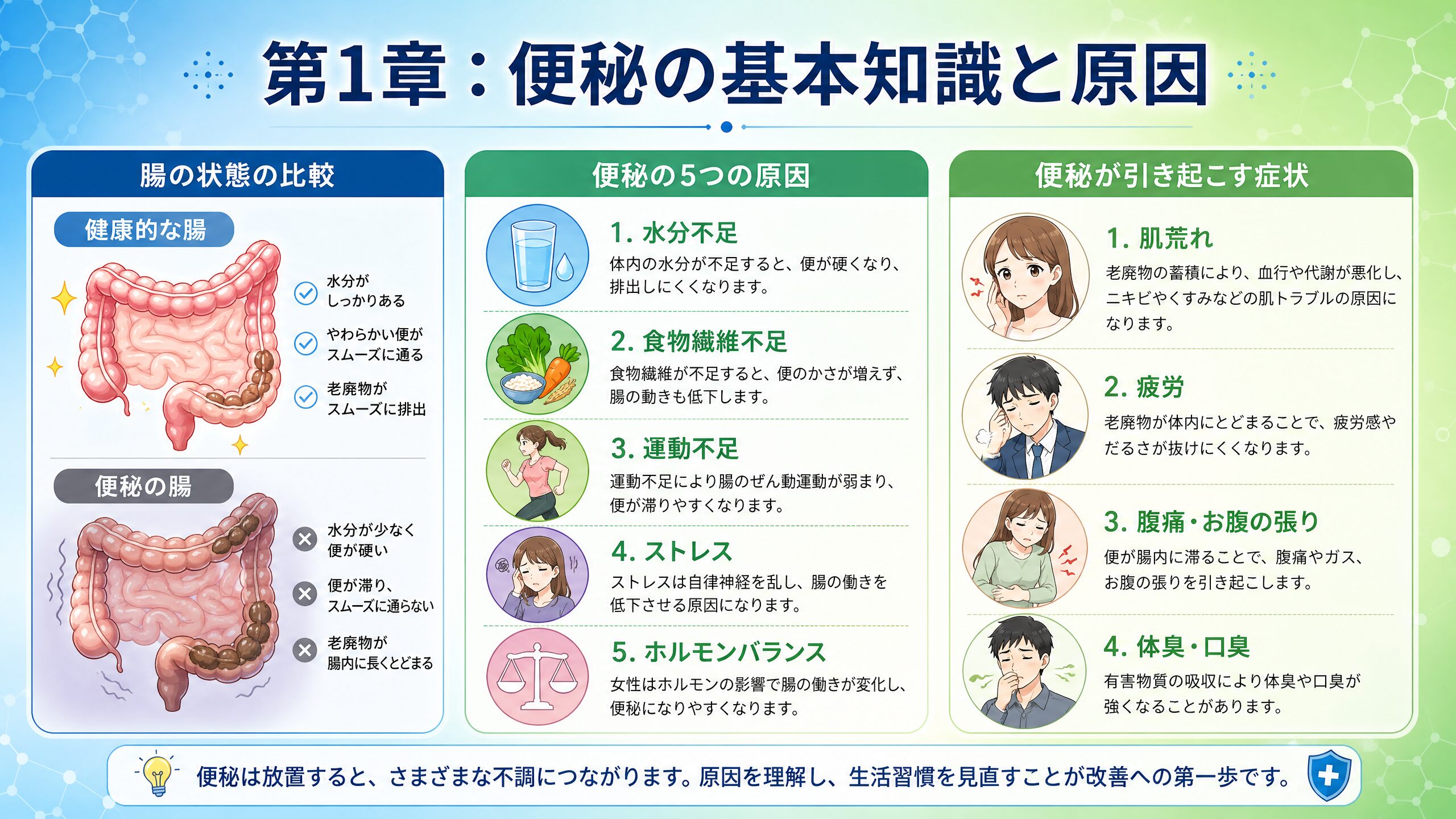 第1章：便秘の基本知識と原因