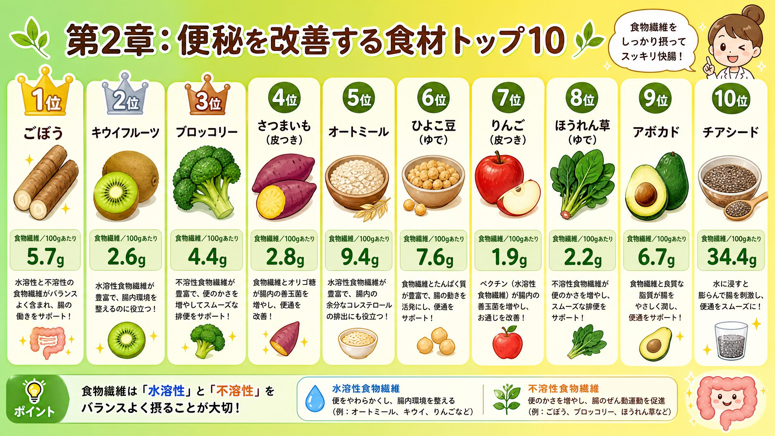 第2章：便秘を改善する食材トップ10